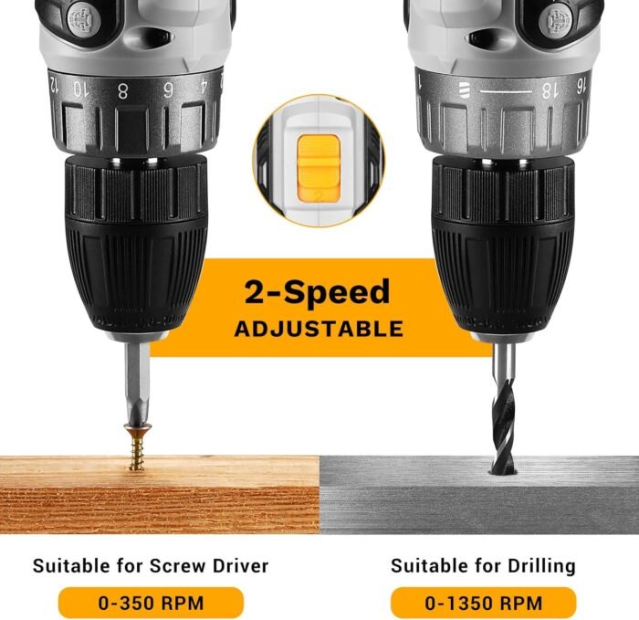 Durable power tools for home improvement set with 20V cordless drill, charger, and 1.5 AH lithium-ion battery for extended runtime.